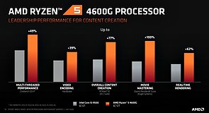 AMD Ryzen 5 4600G Performance
